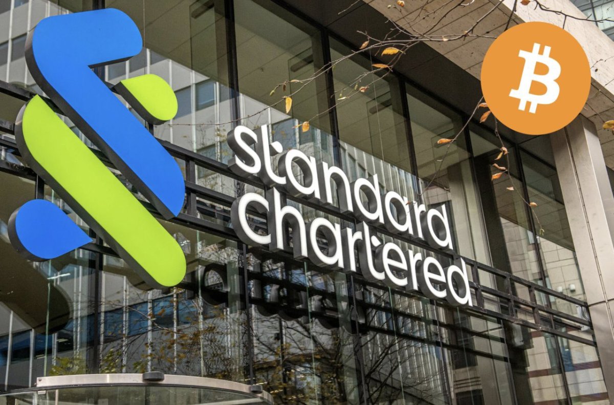 US$ 150.000: Standard Chartered Bank aumenta previsão de preço do Bitcoin para 2024